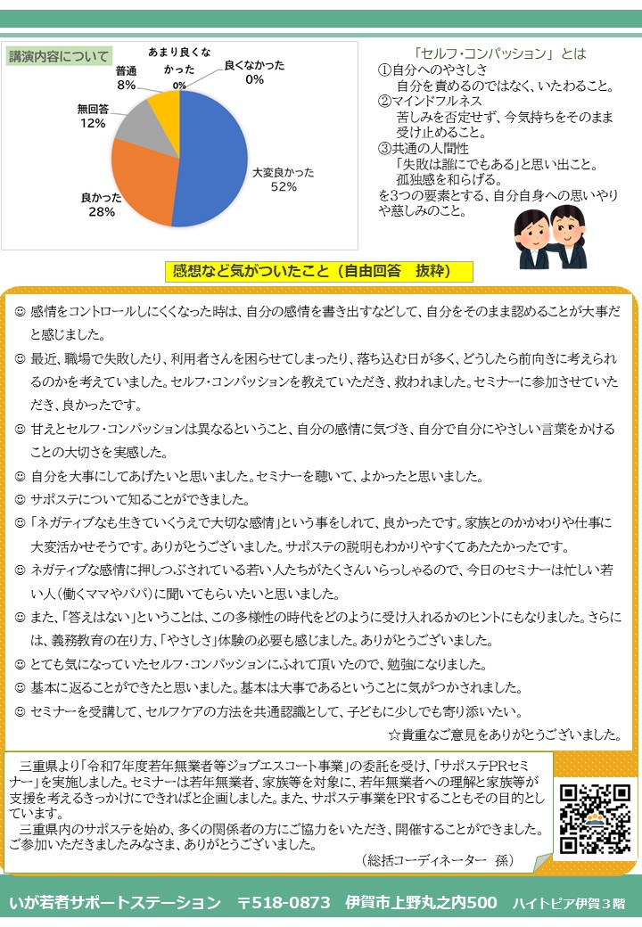いがサポトピックス２