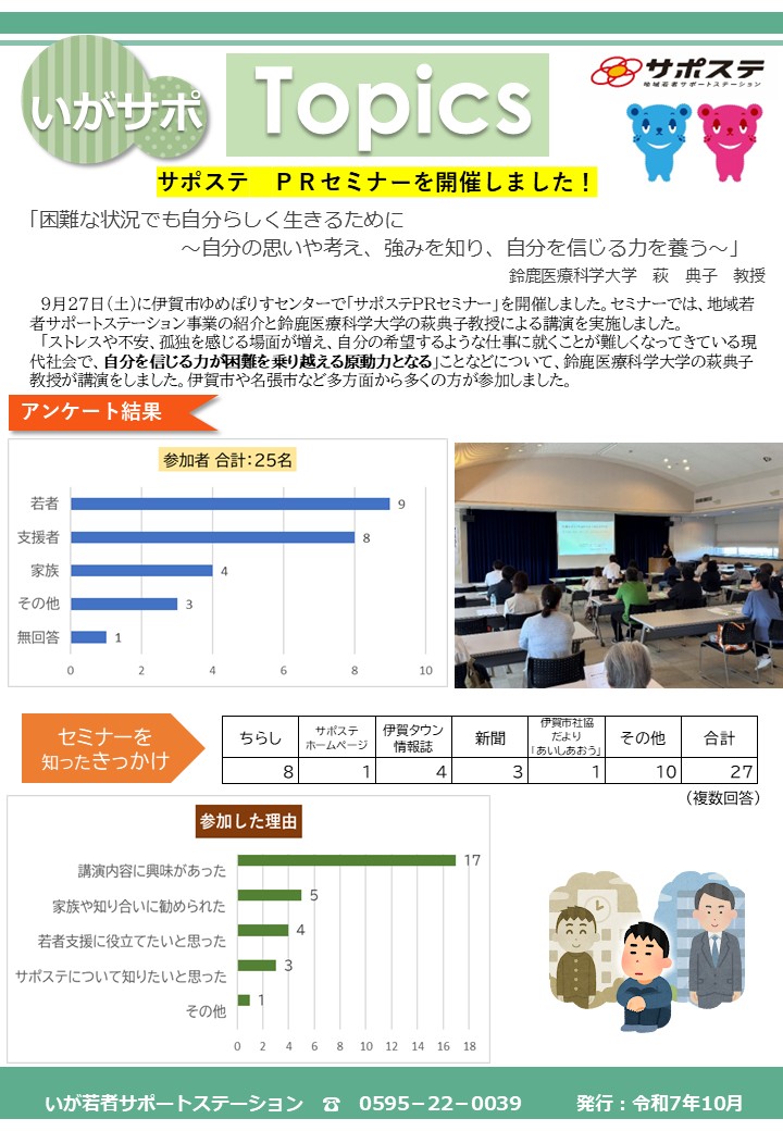 いがサポトピックス１